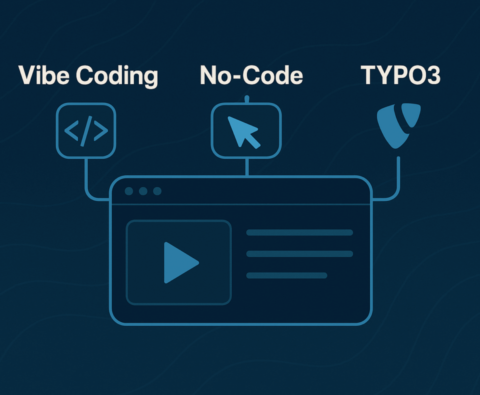Grafik mit Browser-Fenster, das mit drei Icons verbunden ist: Code-Symbol (Vibe Coding), Mauspfeil (No-Code) und TYPO3-Logo.